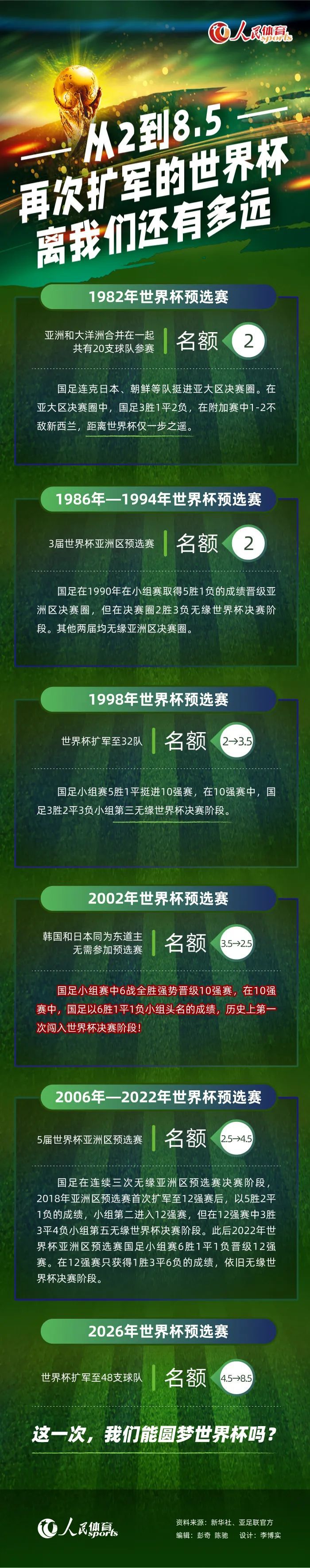 今天，我们有两名球员需要客串后卫，但这就是现代足球。